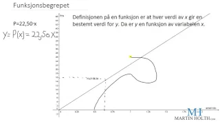 Matematikk 1P - Funksjonsbegrepet