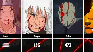 Death Episode of Naruto/Boruto Characters