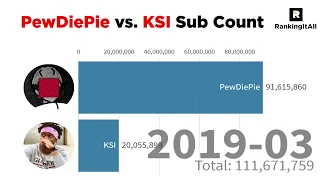 PewDiePie Vs. KSI Subscriber History (2009-2019)