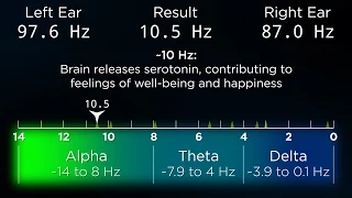 [ADVANCED] The Best Binaural Beats for a Deep Sleep