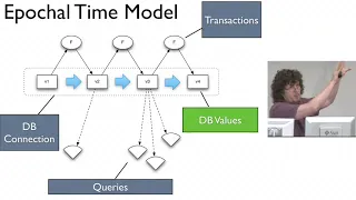 Datomic with Rich Hickey