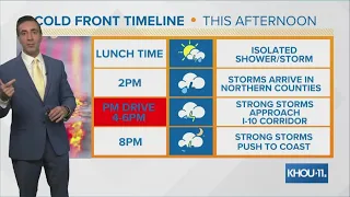 Houston Forecast: The latest timeline for today's potential severe weather