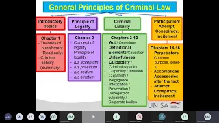 Criminal Law: General principles CRW2601 WEEK 1 ONLINE LECTURE