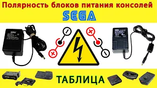 Полярность Блоков Питания консолей SEGA