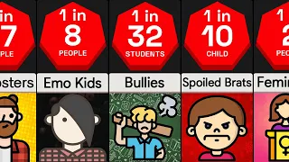 Probability Comparison: Annoying People