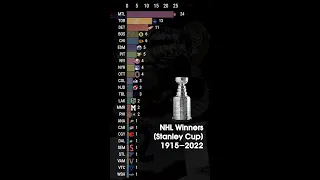 NHL Playoffs Champions 1915-2022 (Stanley Cup Winners) #shorts