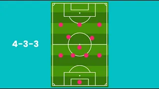 Football Basics: 4-3-3 Formation: Advantages and Disadvantages