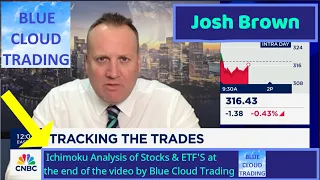 JOSH BROWN shares his STOCK picks on the HALF TIME REPORT Tuesday May 7