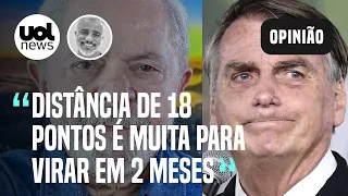 Datafolha: Lula parece ter teto, mas pode levar no 1º turno; Bolsonaro tem má notícia, diz Kennedy