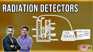 Radiation Detectors [L17]