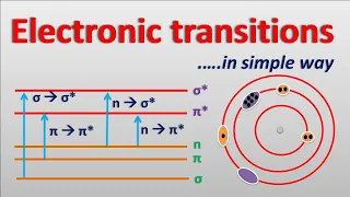 Electronic transitions in simple way