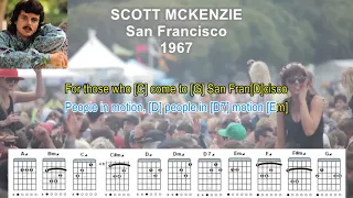 San Francisco - Scott McKenzie (1967) (LYRICS & GUITAR CHORDS)