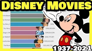 Highest grossing disney movies list | 1937 - 2020 - most popular disney movies of all time