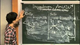 2. Linear Algebra