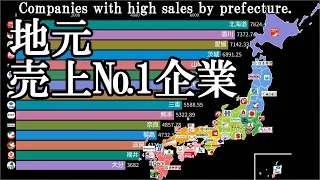 都道府県別　売上ナンバーワン企業