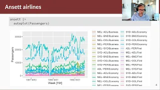 Forecasting Principles & Practice: 2.2 Time plots