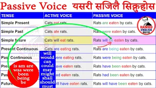 Passive Voice English Grammar in Nepali