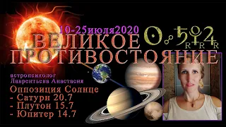 Великое противостояние  Солнце-СатурнЮпитерПлутон июль 2020