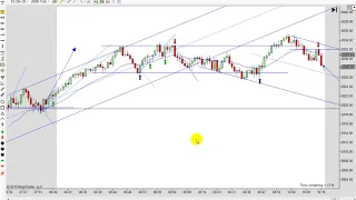 Learn How To Day Trade Using Price Action 03-26-2019