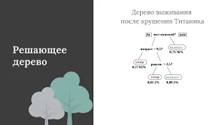 Как работает ГРАДИЕНТНЫЙ БУСТИНГ: четко и с расстановочкой