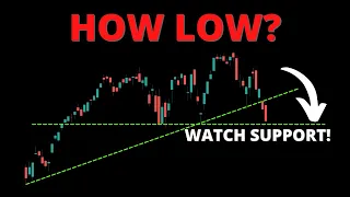 HOW LOW? (SPY, QQQ, DIA, IWM, ARKK, BTC)