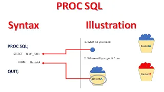 PROC SQL - 1 | PROC SQL in SAS | Introduction to PROC SQL Step-by-Step | Basic Syntax of PROC SQL