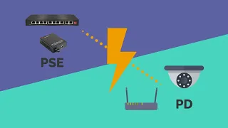 How To Learn Power Over Ethernet | PoE  Classes | 802.3af vs 802.3at vs 802.3bt