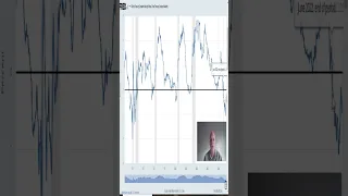 Recession 2024! (Inverted Yield Curve)