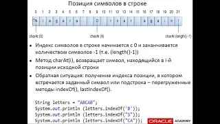 Лекция 6 (ArrayList, Wrapper Classes, Работа со строками) ATSEPXIX part2