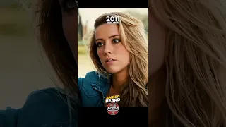 Amber Heard: Actress Evolution