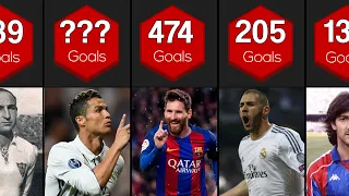 La Liga Top Scorer Of All Time Comparison | Who have the Highest Goals in La Liga?