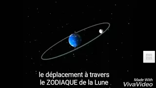 le déplacement à travers le ZODIAQUE de la Lune