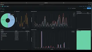 HowTo visualise ntopng alerts in Kibana