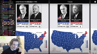 xQc Reacts to United States Presidential Election Results (1789-2016)