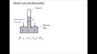 Pascal's Law, Hydrostatic Pressure and Barometers to Measure Atmospheric Pressure