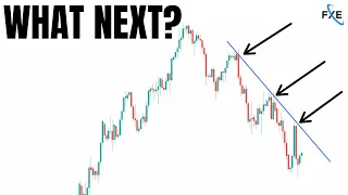 The Stock Market Sets Up For A BIG Earnings Season? [QQQ, SPY, TSLA, ARKK, AAPL, BITCOIN]