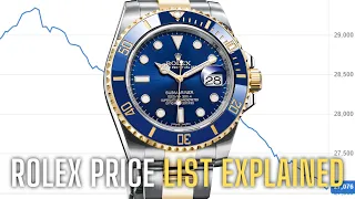 Rolex Price List Explained (2023)