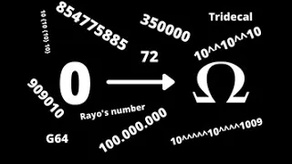 Numbers zero to Absolute infinity!!! (Beyond infinity numbers comparison)