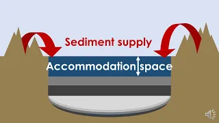 Sedimentary Basins