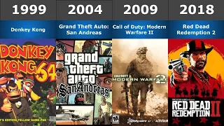 Best Selling Video Game Each Year (1995-2019)