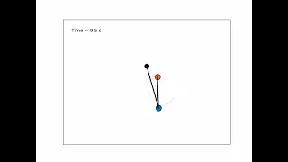Animation of a Double Pendulum.