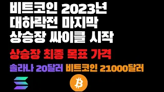 2023년 비트코인 단기 상승장이  시작될수있는 이유