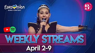 Eurovision 2023: Weekly Streams (YouTube & Spotify) & Qualifying Odds - 10/4/2023
