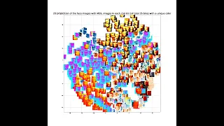 Image nearest neighbor searching| Locality Sensitive Hashing | Algorithm | python