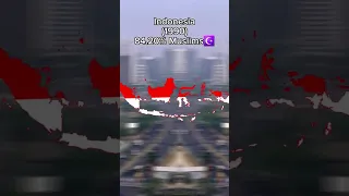 Islam☪️ in Indonesia🇲🇨 #shorts #indonesia #islam #viral #country #trending #edit #religion #youtube
