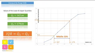 Cumulative Frequency Diagram - Median, Lower and Upper Quartiles and Interquartile Range