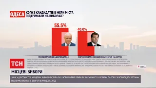 Результати другого туру виборів, що відбулися напередодні, вже відомі у кількох обласних центрах