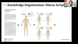 Clinical reasoning 2/8 - Illness scripts