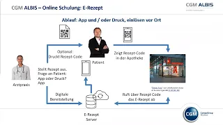 Das E-Rezept in CGM ALBIS (Onlineschulung vom 10.06.2022)