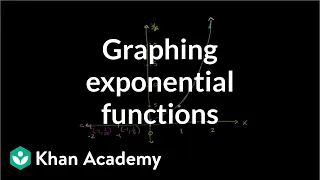 Graphing exponential functions | Exponential and logarithmic functions | Algebra II | Khan Academy